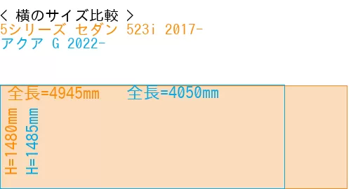 #5シリーズ セダン 523i 2017- + アクア G 2022-